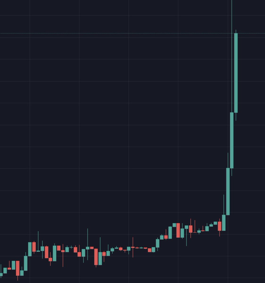What #memecoin can do this next?