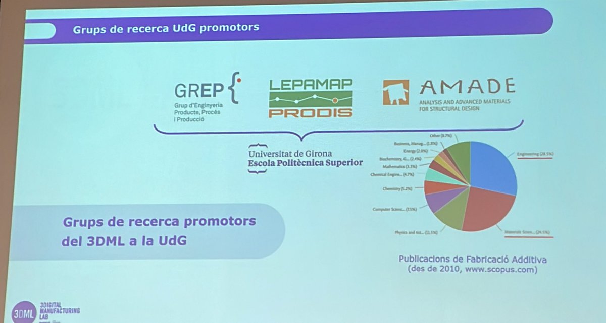 UdGPolitecnica's tweet photo. @Ascamm_Gremi @Eurecat_news @UdGRecerca @univgirona Es desenvolupen @udgdoctorat #doctorats entre @Eurecat_news i @univgirona. #RecercaEPS #tecnologia @amade_udg @lepamap_prodis #Grepp #Promotors https://t.co/sjThzMZDEl