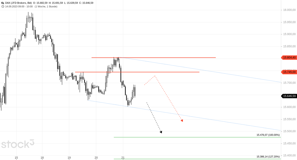 JCS-Charting tweet media