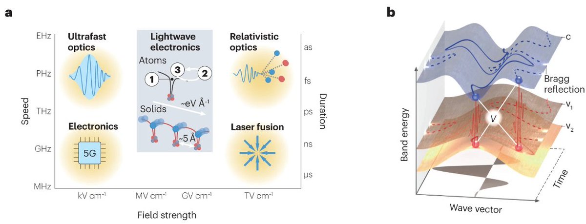 NatRevMaterials tweet media