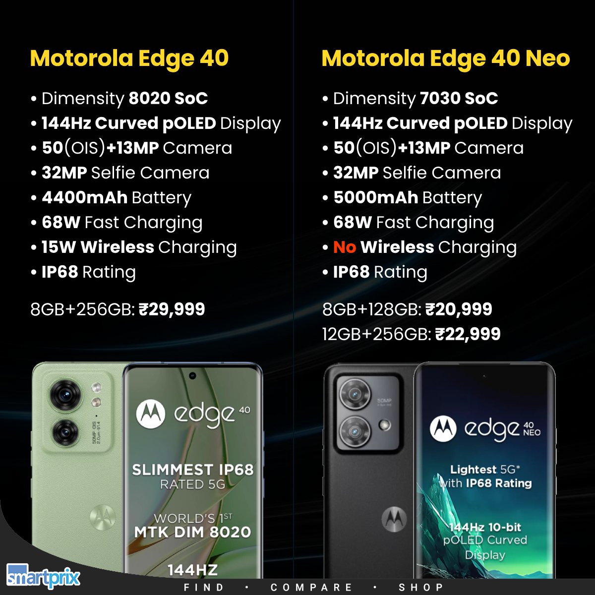 Motorola Edge 40 Neo - Full specifications, price and reviews