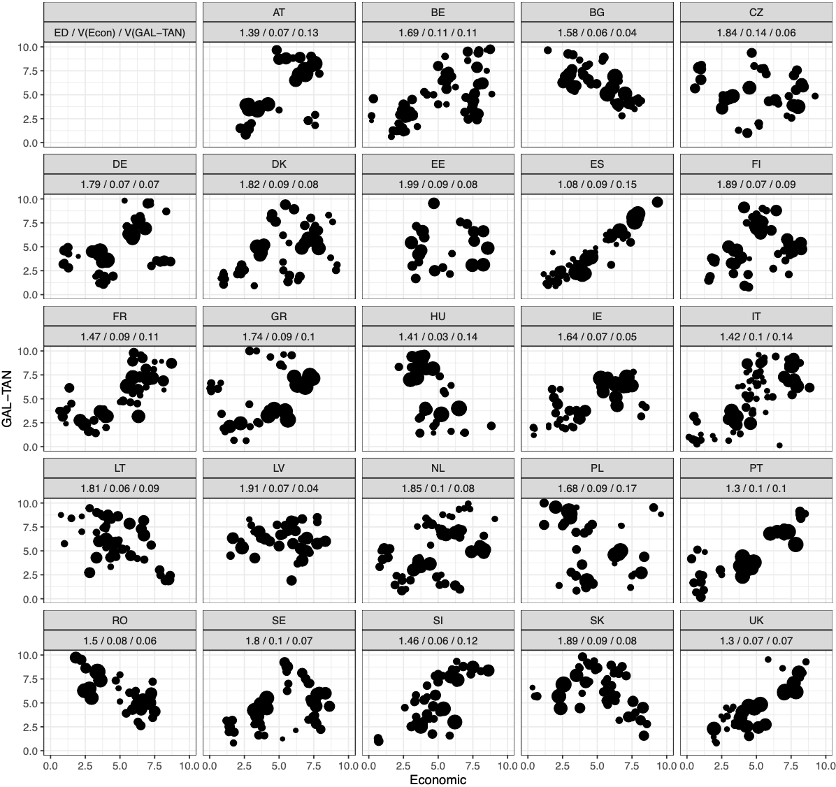 Excited to share that I've been awarded an @snsf_ch #Ambizione for my project on Multidimensional Polarization! 🥳 🚨 More soon on the (very independent!) PhD position on the project! Looking forward to next 4 years at @IPZ_ch and a stay with @sarahobolt at @LSEGovernment!