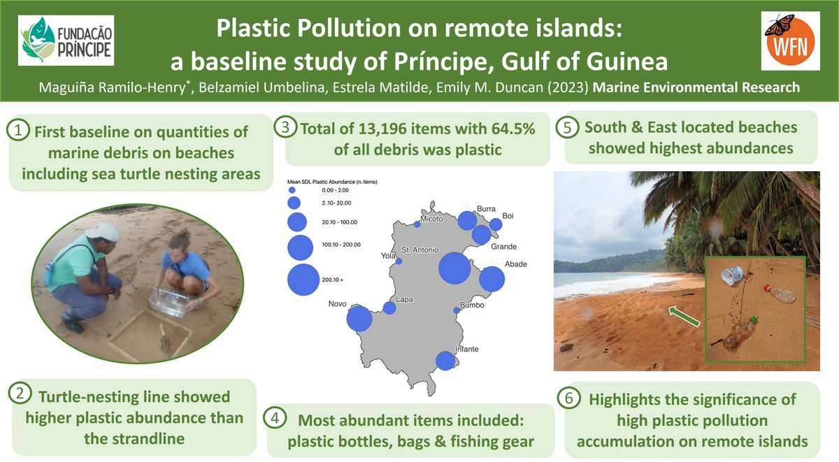 🌟NEW PAPER🌟 Baseline study of #plasticpollution on the beaches of Príncipe island 🌊🏝️🇸🇹 Amazing to work with the team at @FundaPrincipe @estrelamatilde on the @WhitleyAwards project Read here: doi.org/10.1016/j.mare…