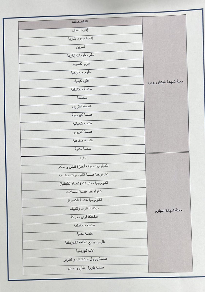 UNIONPRIVATEOIL's tweet photo. يبارك مجلس ادارة نقابة العاملين في #القطاع_النفطي_الخاص بصدور تعميم لفتح تعديل الوضع ( الحاصلين على شهادة اعلى أثناء الخدمة )  لموظفين عقود شركة نفط الكويت وقريباً في الشركات الاخرى .. https://t.co/EfpgWHTIf6