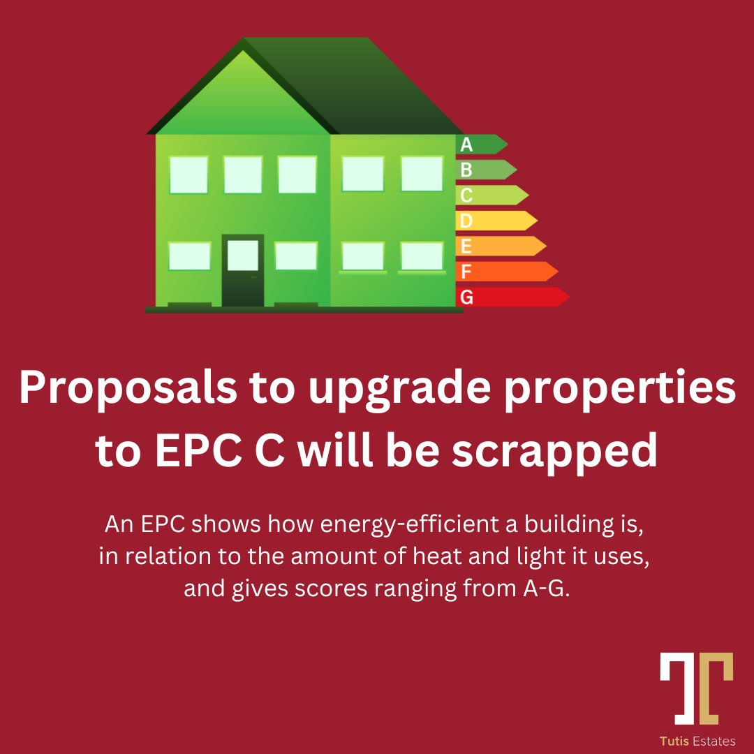 TutisEstates's tweet photo. Rishi Sunak has shared that the Government's plans to ban gas boilers will be delayed. While its proposals to upgrade properties to EPC C will be scrapped altogether.

This move will help ease the pressures on landlords, who face a raft of changes under the Renters (Reform) Bill. https://t.co/CsIRQ9RaEr