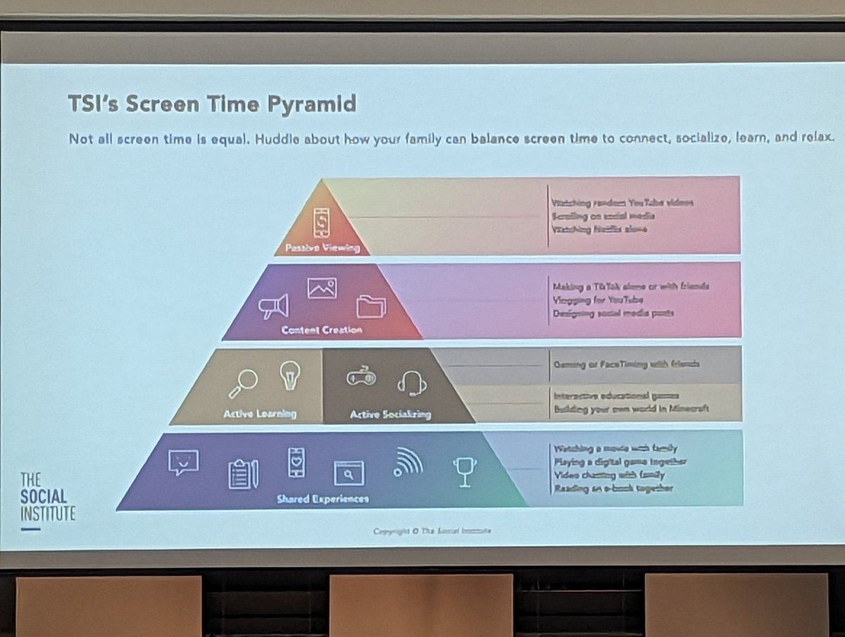 @soLaur gave an informative presentation to @WoodwardAcademy parents yesterday morning on social media & technology safety - so many great tools & tips were shared! 📱💻🛜 @TheSocialInst