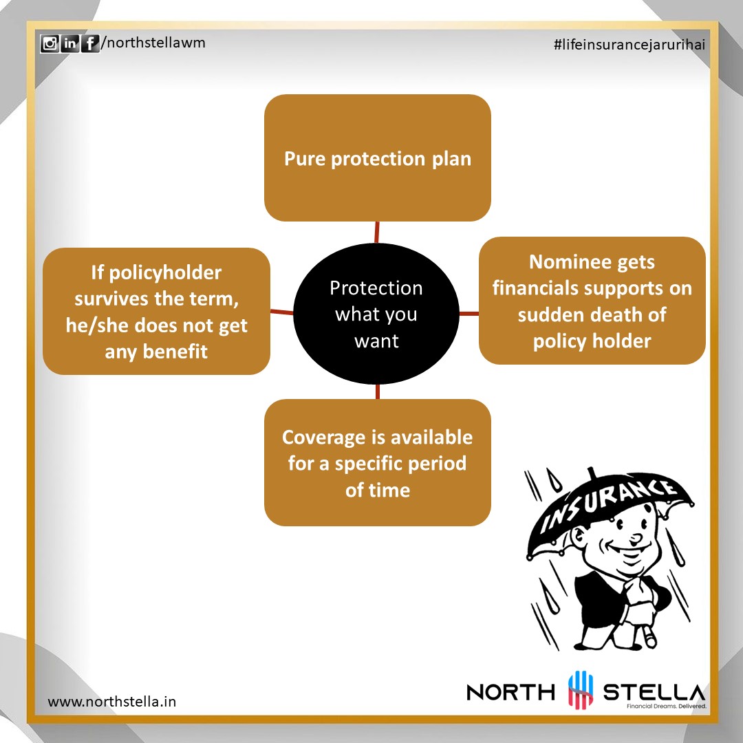 northstellawm's tweet image. Term plan = Family secure

#lifeinsurancejarurihai 

#northstellawealth #lifeprotection #familyprotection #insurance #lifeinsurance #healthinsurance #protectionplan #familysecurity #northstellawealth