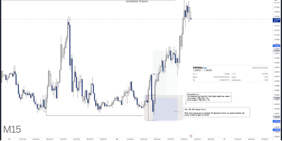 RudeboyShelly's tweet photo. @neehyeehwah I caught the buy setup, into the supply zone you took your shorts from ..... I always avoid news even with many confluences it can still go either ways. Nice trade 💯 https://t.co/AZMcHdSsK5