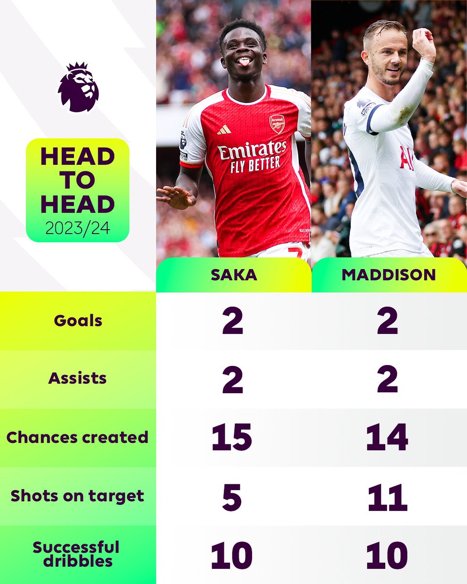 Which player would you rather have in your team? 🤔 

#ARSTOT