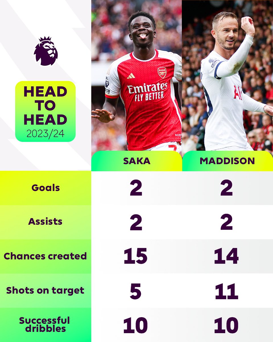 premierleague's tweet photo. Which player would you rather have in your team? 🤔 

#ARSTOT https://t.co/tD4JAxr3T0
