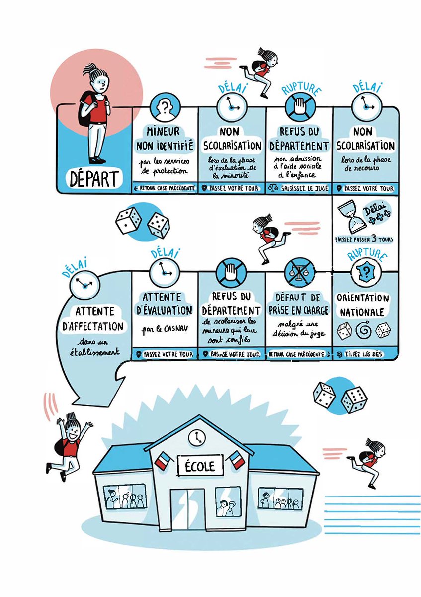 L' <a href="/UNICEF/">UNICEF</a> révèle le parcours du combattant auquel sont confrontés les #MNA avant d'accéder à la #scolarisation. La France doit garantir le droit à l’#éducation pour tous les enfants, conformément aux engagements qu’elle a pris en ratifiant la CIDE. unicef.fr/article/aller-… »