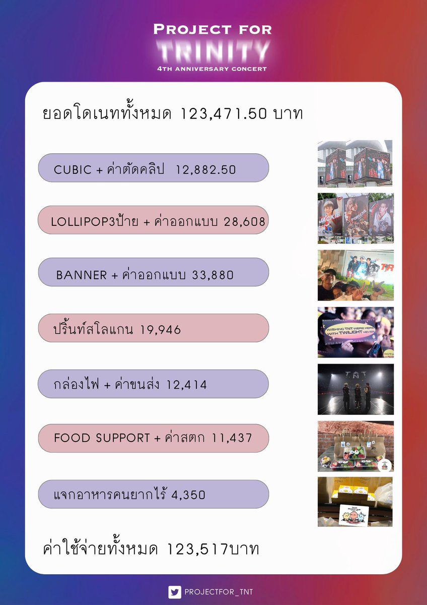 PROJECTforTRINITY tweet media