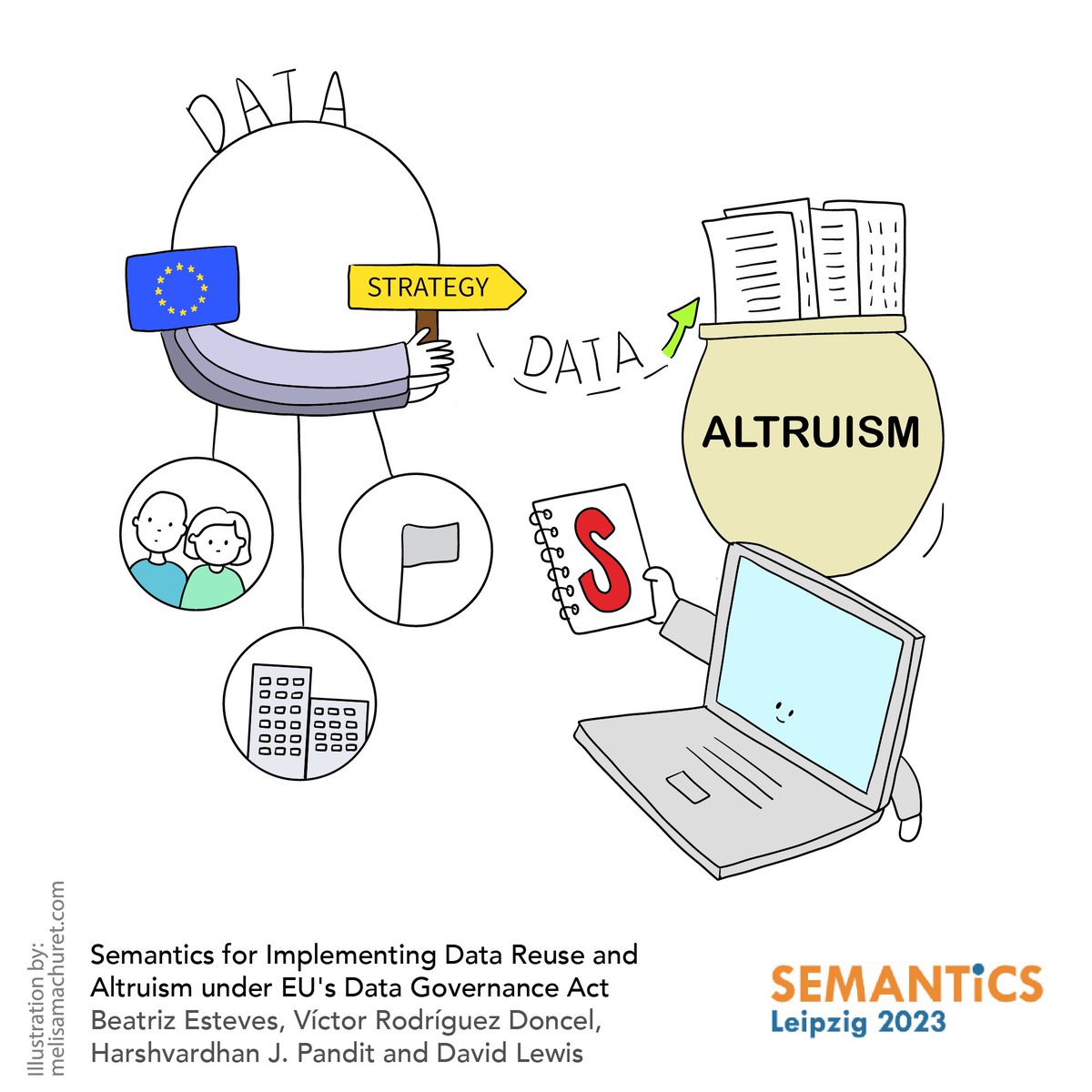 SemanticsConf's tweet photo. Currently: "Semantics for Implementing Data Reuse and Altruism under EU's Data Governance Act." #SemanticsConf https://t.co/1PtAbrvS0R