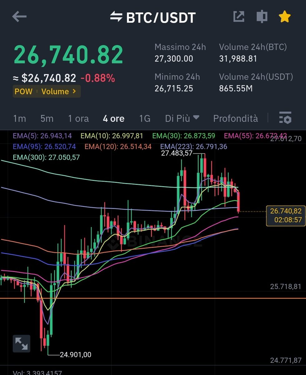 Emabullish's tweet image. Entry confirmed 21/09 11:00 GMT