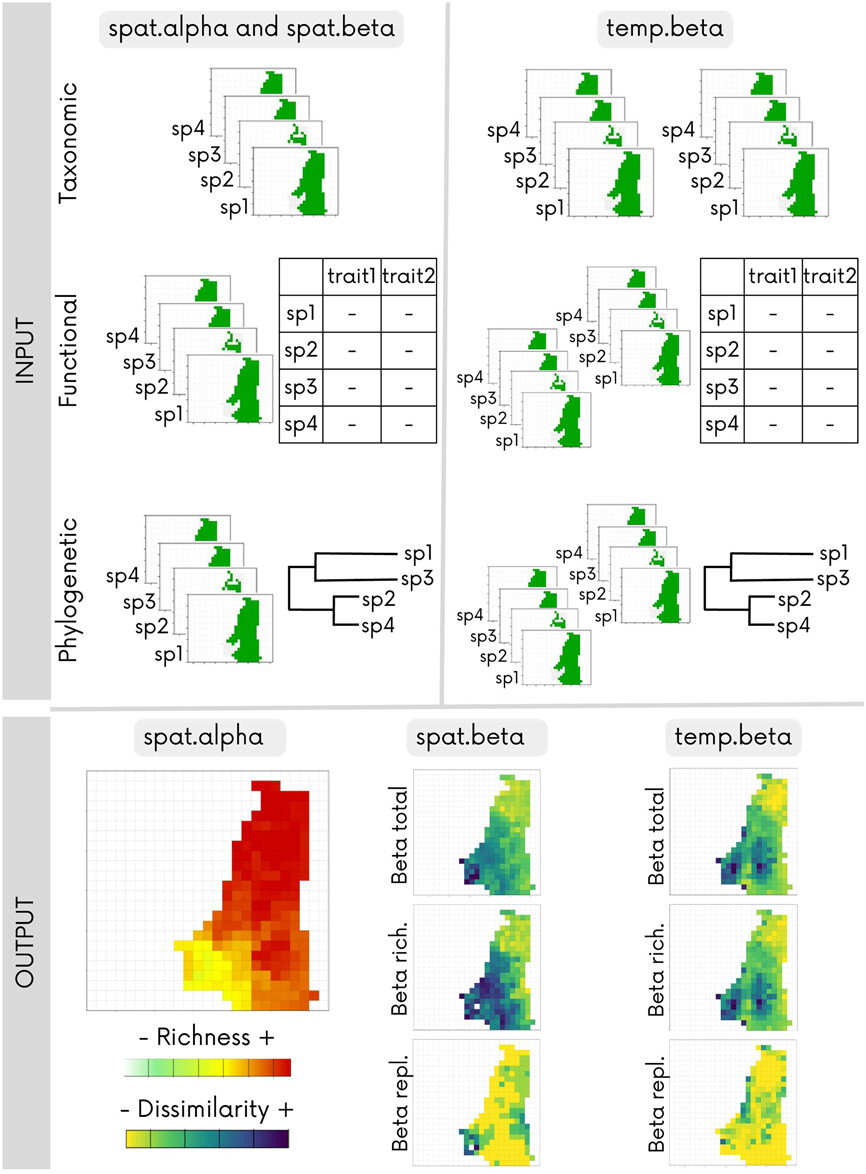 divraster: an R package to calculate taxonomic, functional and phylogenetic diversity from rasters onlinelibrary.wiley.com/doi/full/10.11… #biodiversity #climatechange #macroecology #RStats