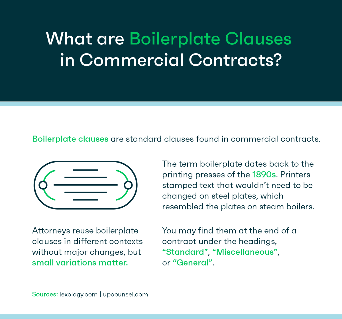 Boilerplate Clauses in Commercial Contracts why are they so important 

Full text below 👇🏼
kirasystems.com/learn/boilerpl…