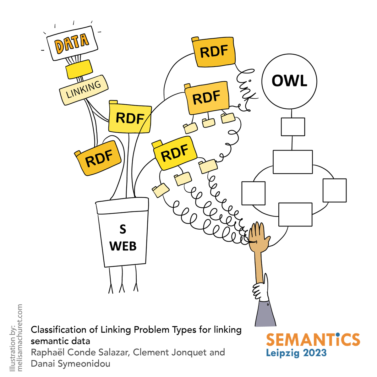 SemanticsConf's tweet photo. The talk on "Classification of Linking Problem Types for linking semantic data" at #SemanticsConf has just finished. https://t.co/VzmgIa9zsX
