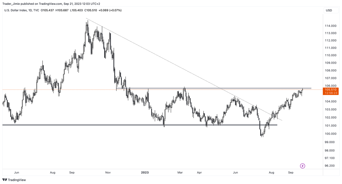 $DXY

I was wrong here. I wanted to see a lower high. And the market gave us a higher high.