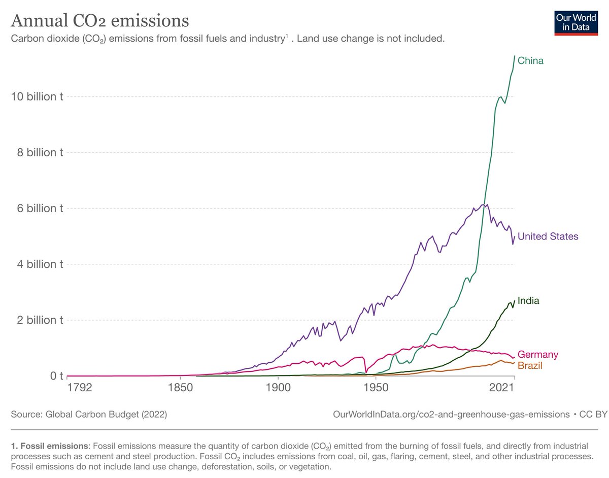 dansfelix's tweet photo. Brasil tem +80% da energia limpa e protege cerca de 60% de seu território com biomas nativos. Somos exemplo em baixa emissão de carbono e não USA, China ou Europa. Político brasileiro tem que ser muito vassalo da agenda globalista para vestir carapuça de malvadão do clima. https://t.co/nSkR3tEUg4