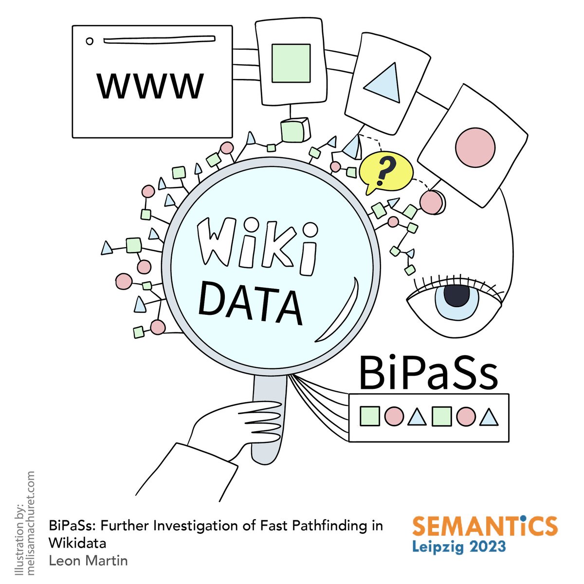 SemanticsConf's tweet photo. Join now: "BiPaSs: Further Investigation of Fast Pathfinding in Wikidatav". #SemanticsConf https://t.co/48vzYZrqxb