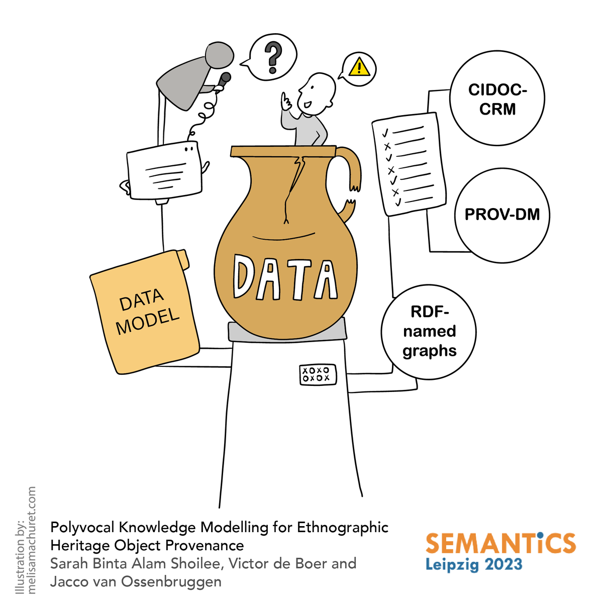 SemanticsConf's tweet photo. Up next: "Polyvocal Knowledge Modelling for Ethnographic Heritage Object Provenance." #SemanticsConf https://t.co/TFaloec3U0