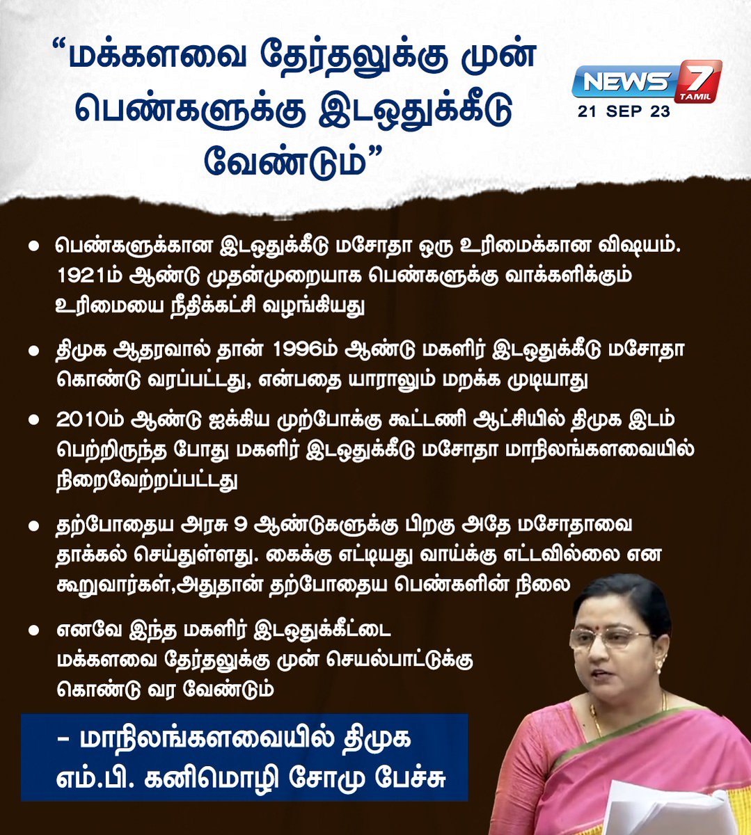 news7tamil's tweet photo. “மக்களவை தேர்தலுக்கு முன் பெண்களுக்கு இடஒதுக்கீடு வேண்டும்”
https://t.co/CnV8a4haau | @DrKanimozhiSomu | #KanimozhiSomu | #DMK | #ParliamentSpecialSession | #Parliament | #INtheChair | #TamilNadu | #MP | #News7Tamil | #News7TamilUpdates https://t.co/WI1UPTzPMu