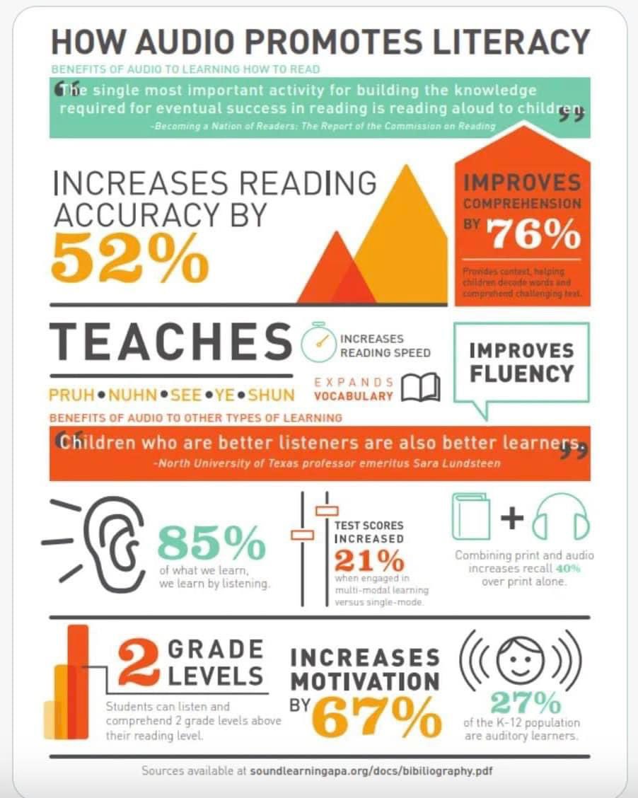 misspetschHHS's tweet image. I love audiobooks both inside and outside the classroom 🎧