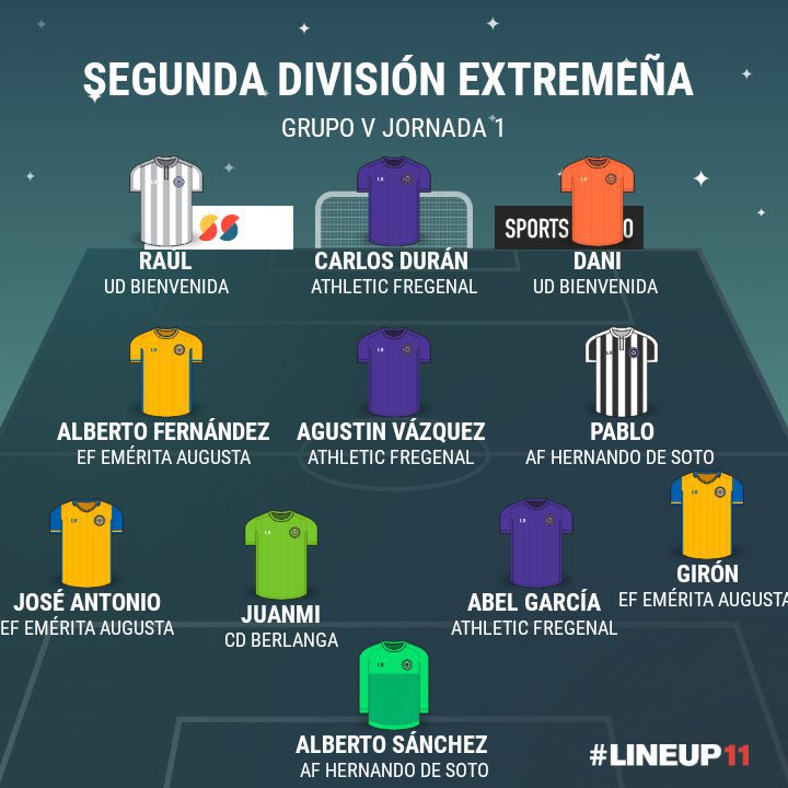 MEJOR 1️⃣1️⃣ 

Nosotros los elegiríamos a todos, pero al menos tenemos a los genios de <a href="/Raulgm_7/">Raul Guerrero Millan</a> y <a href="/dlarrayad/">Daanniilg11</a>

🙌¡Enhorabuena goleadores!