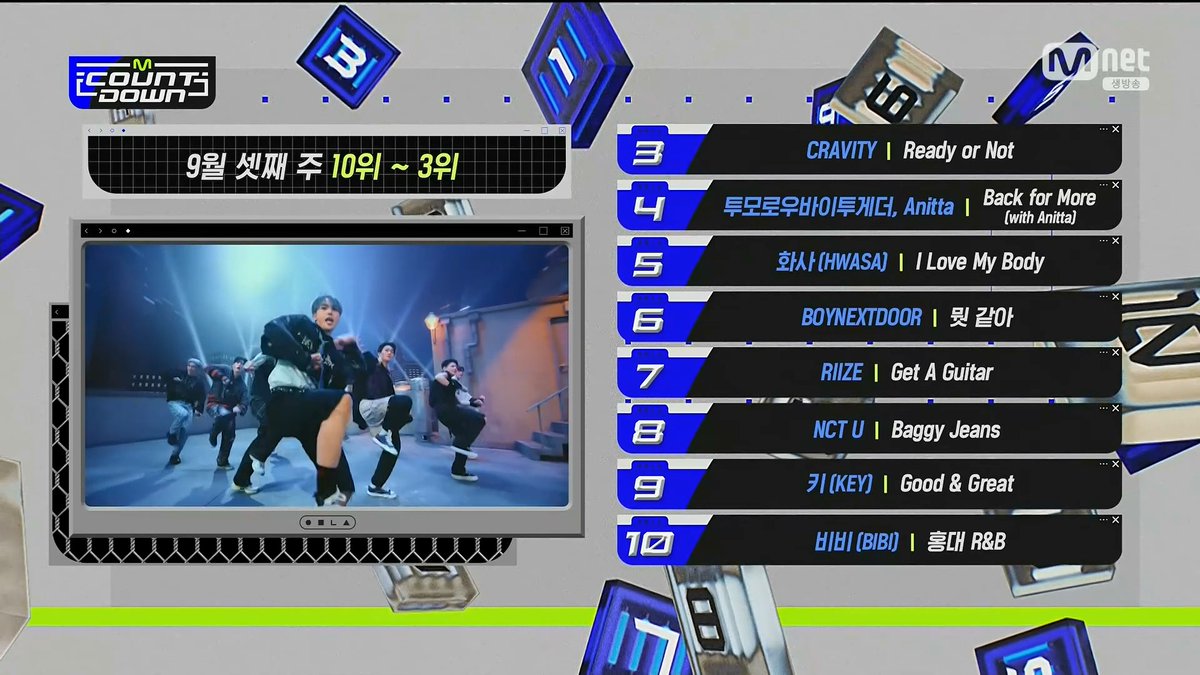 cravity__pez's tweet photo. 20230921 엠카운트다운 

크래비티 'Ready or Not' 3위👏👏👏 

#크래비티 #CRAVITY https://t.co/lPFbxf6sTd