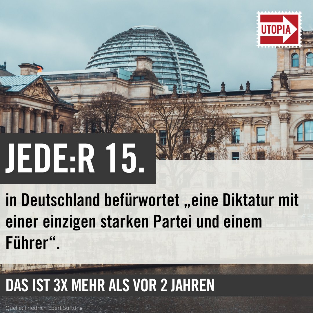 Heute hat die SPD-nahe #FriedrichEbertStiftung die neueste #MitteStudie vorgelegt. Darin beleuchtet sie rechtsextreme und demokratiegefährdende Einstellungen. Die Zahlen sollten uns Sorge machen. (1/6)