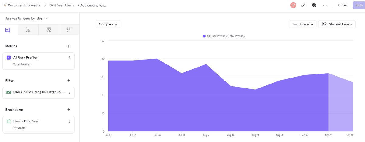 powerjax's tweet photo. @mixpanel is it still possible to create a cumulative graph on an insight chart? I can't seem to find the functionality any more, but I used to have it. Trying to make an insight chart of first seen users. Any help would be much appreciated! https://t.co/7M3YPdzqDn