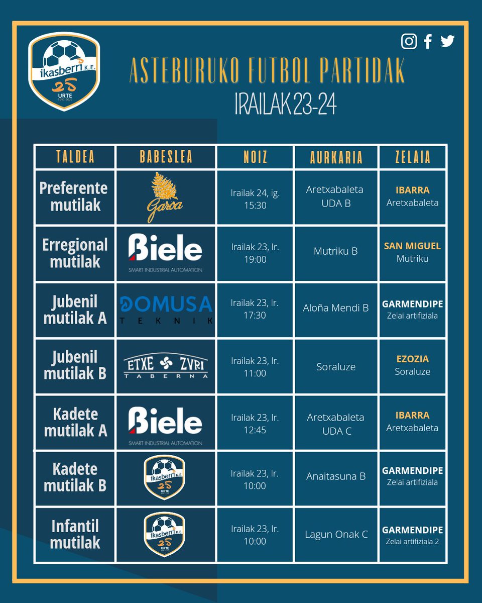 • ASTEBURUKO PARTIDAK •

Bi hilabeteren ondoren gure talde guztiak martxan jarriko dira asteburu honetan. Gogotsu ekingo diote ligari eta ea gozatzeko aukera duten. #AupaIkas💙