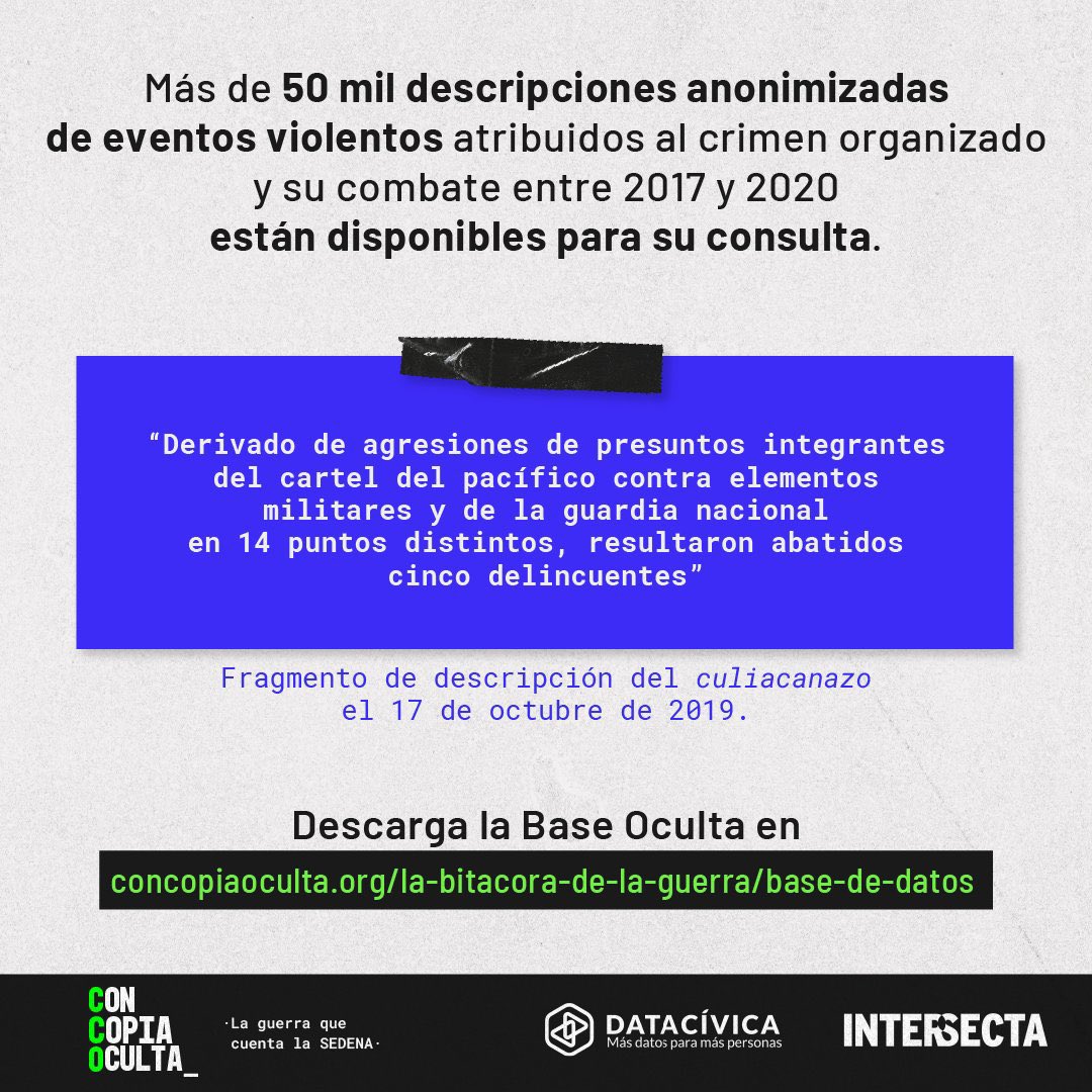 📢 ¡Ya está disponible la #BaseOculta con más de 50 mil descripciones anonimizadas de hechos violentos vinculados al crimen organizado y su combate! 

Conoce de qué manera las autoridades cuentan la #guerra en México 👉🏼 concopiaoculta.org/la-bitacora-de…

#ConCopiaOculta