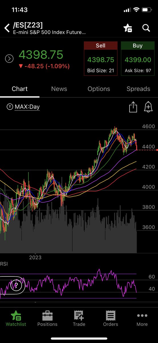 endless_frank's tweet photo. Ready to have your mind blown? 🧵 

This 1987 crash analogue sets up for a crash on Monday October 2nd 2023.

If you notice the comparison charts 87 had a double test of the 100 day and then a bounce followed by a 3rd test Thursday October 8th 1987…cont.. https://t.co/L9aUUa3bdx