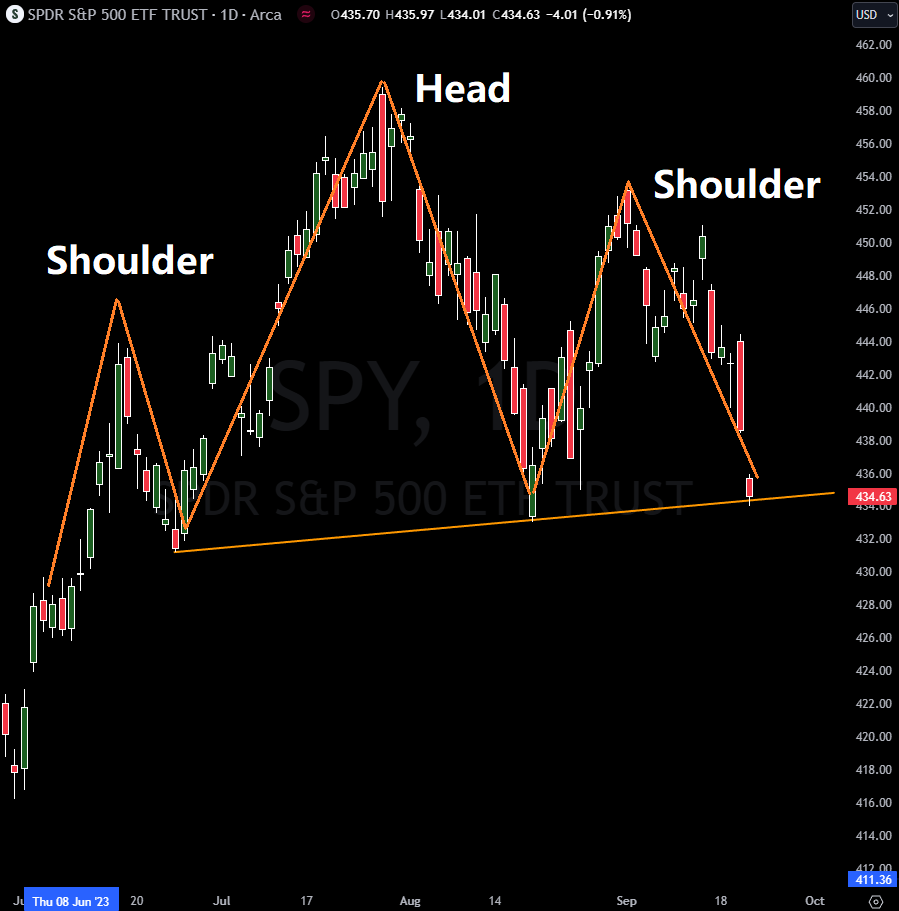 StockWave moves ahead while certainty walks backward slowly.vyw