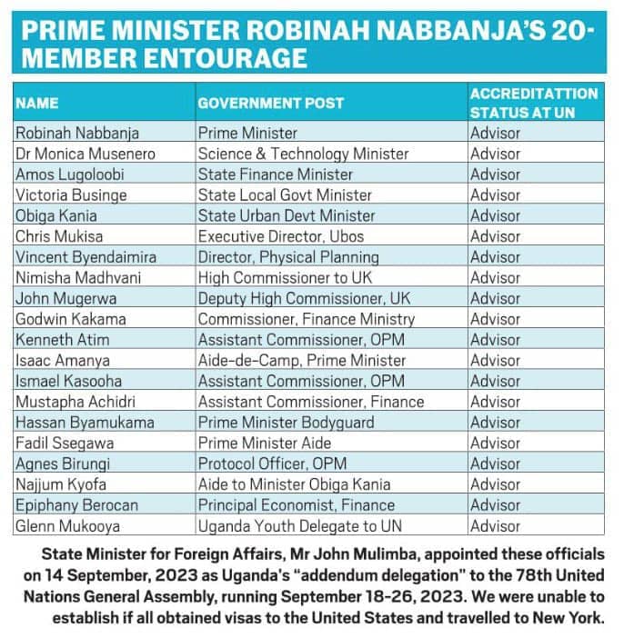 NkunyingiMuwad1's tweet photo. 71 Government officials&amp;spouses shamefully used public funds to allegedly represent Uganda in USA for the same meeting.Shame to the regime&amp;Foreign Ministry.Will make a detailed response.Proof of wasteful expenditure&amp;theft.We must liberate Uganda 
#Shadow Foreign Affairs Minister https://t.co/4A96Rqf4mX