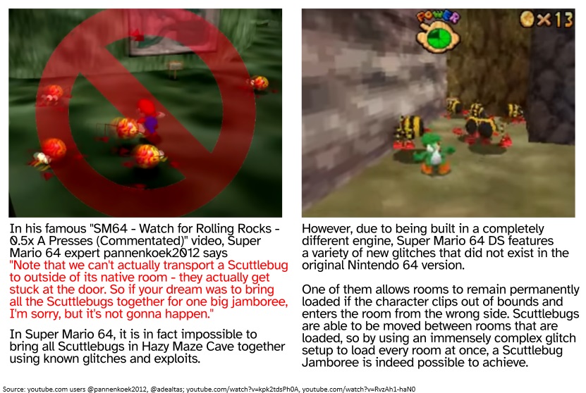 In his famous "Watch for Rolling Rocks - 0.5x A Presses" video, Super Mario 64 expert pannenkoek2012 talks about the impossibility of a "Scuttlebug Jamboree". Using extremely complex glitches, however, it is possible to achieve a Scuttlebug Jamboree in Super Mario 64 DS.