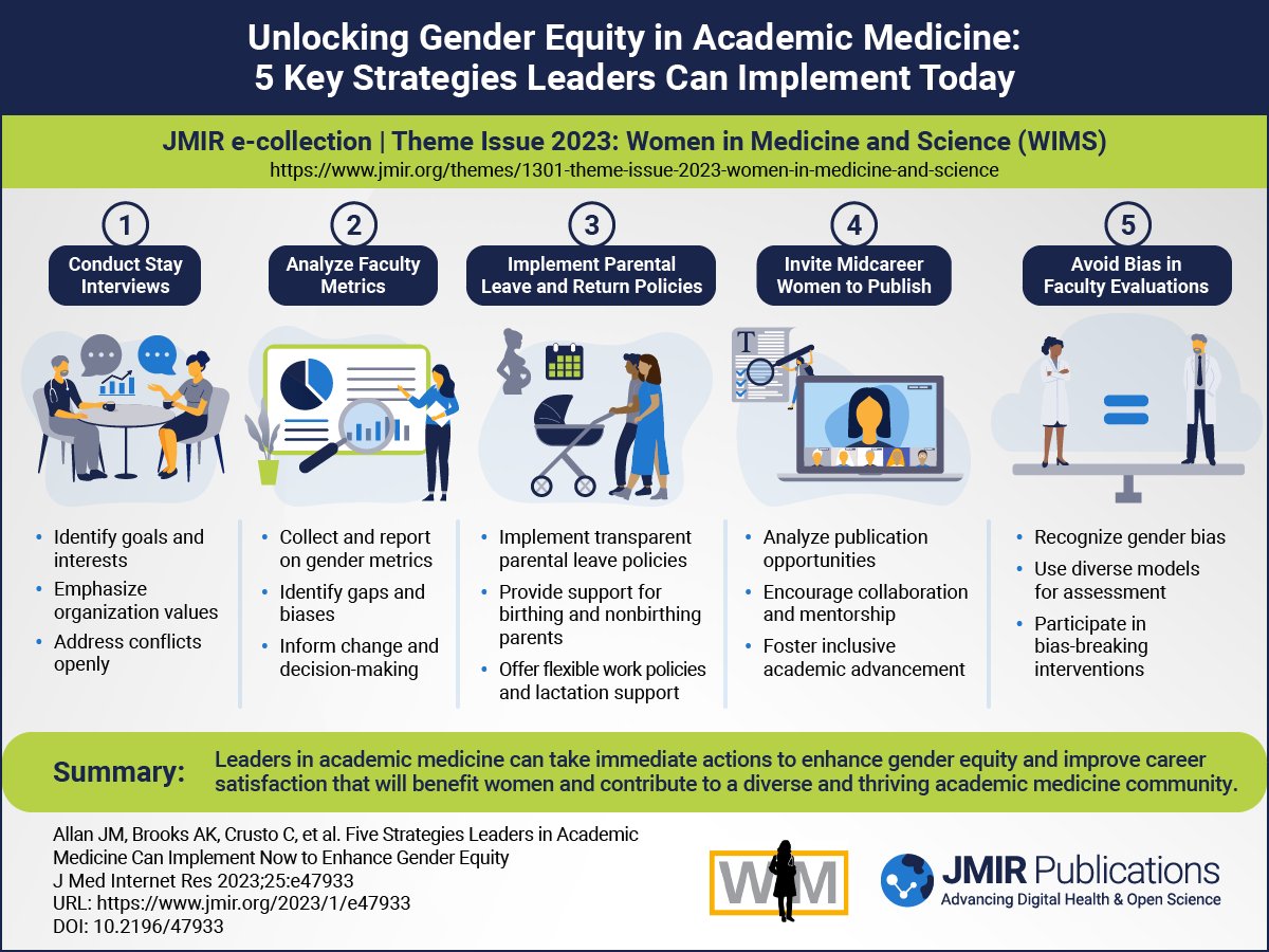 JMIR Publications tweet media