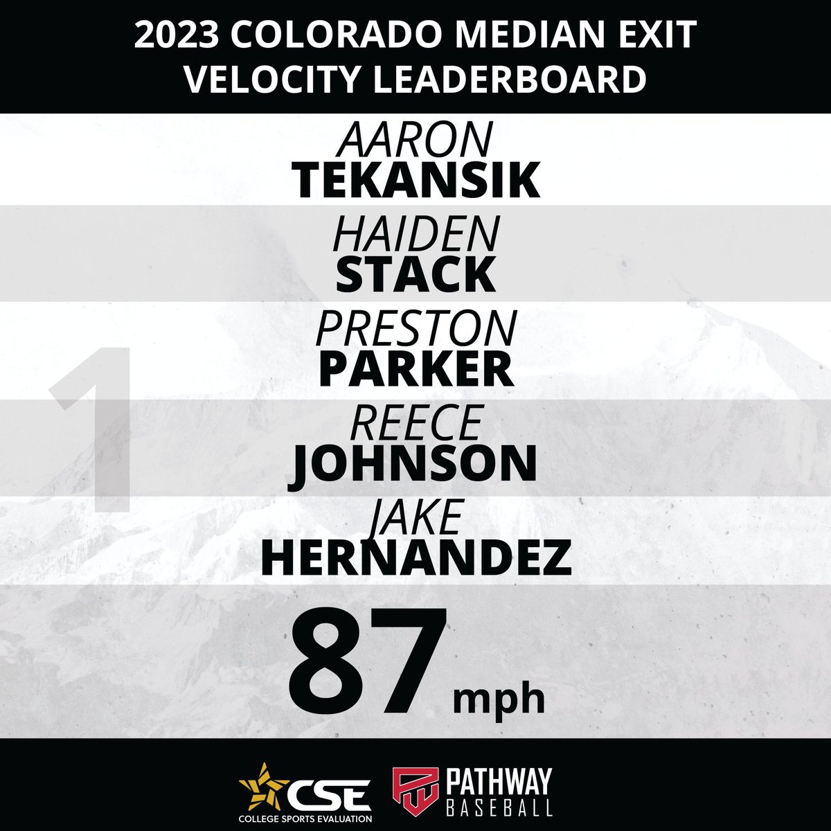 CSE Baseball tweet media