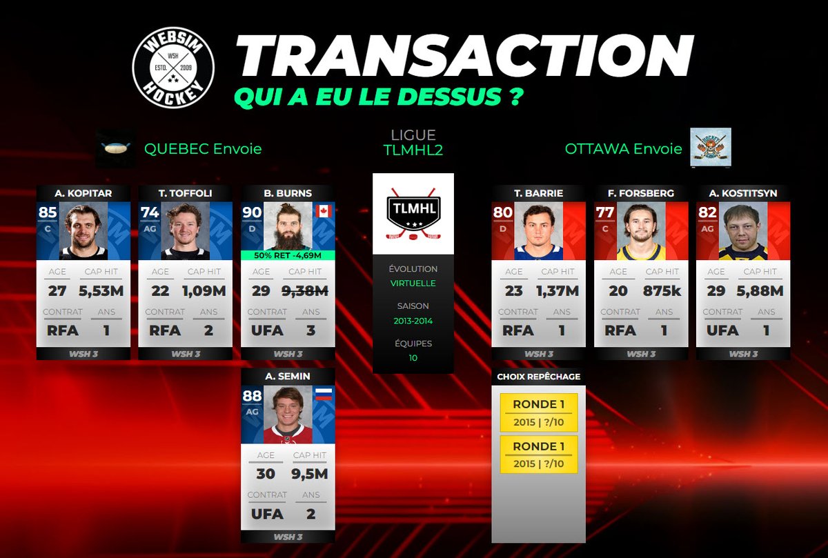 WebSimHockey's tweet photo. 🚨🚨TRANSACTION DANS LA TLMHL2🚨🚨

Qui a eu le dessus, Québec ou Ottawa ? Attention! Il s'agit d'une ligue à évolution virtuelle !

#Websim #Transactions https://t.co/uHQDtKSzTw