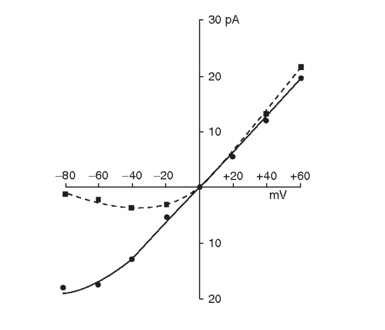 BowTiedNeuron | Neuroscientist tweet media