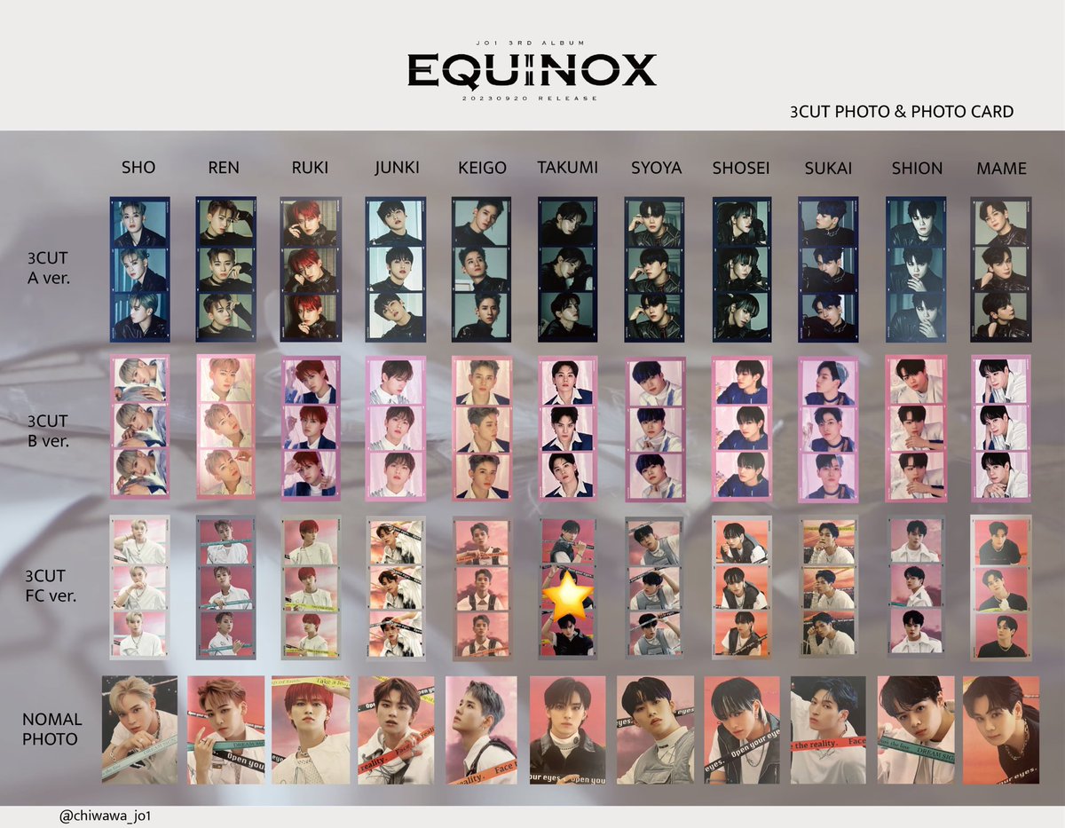 mr_jam099's tweet photo. 【 JO1 EQUINOX トレカ 交換 】

譲 ) ⭐️FC 金城 / FC 3Cut 川西

求 ) 💖川西 トレカ

3Cutにつきましては、希望が異種交換の為厳しいかと思いますが、
条件合う方いらっしゃいましたら、お気軽にお声掛けください🕊

 #JO1交換 #JO1トレカ https://t.co/8tr5vSrfHC
