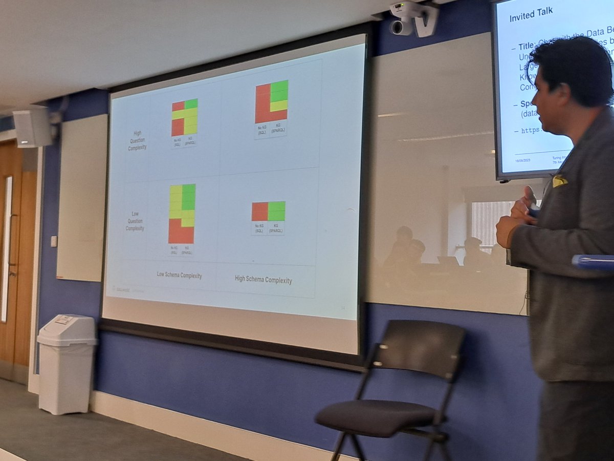 NeSy_City's tweet image. On Monday we run the 7th meet-up of the @turinginst Interest Group on #KnowledgeGraphs at @CityUniLondon 

Recording and photos: 
bit.ly/7th-meet-up-kgs

Featuring a keynote by @juansequeda on #LLMs+#KGs and talks by @VTamma @ChenJiaoyan1 @petecrocker 

@ejimenez_ruiz  @jpansw