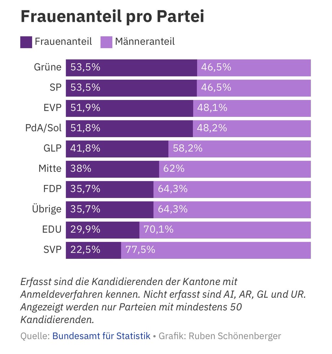 Lilian Studer tweet media