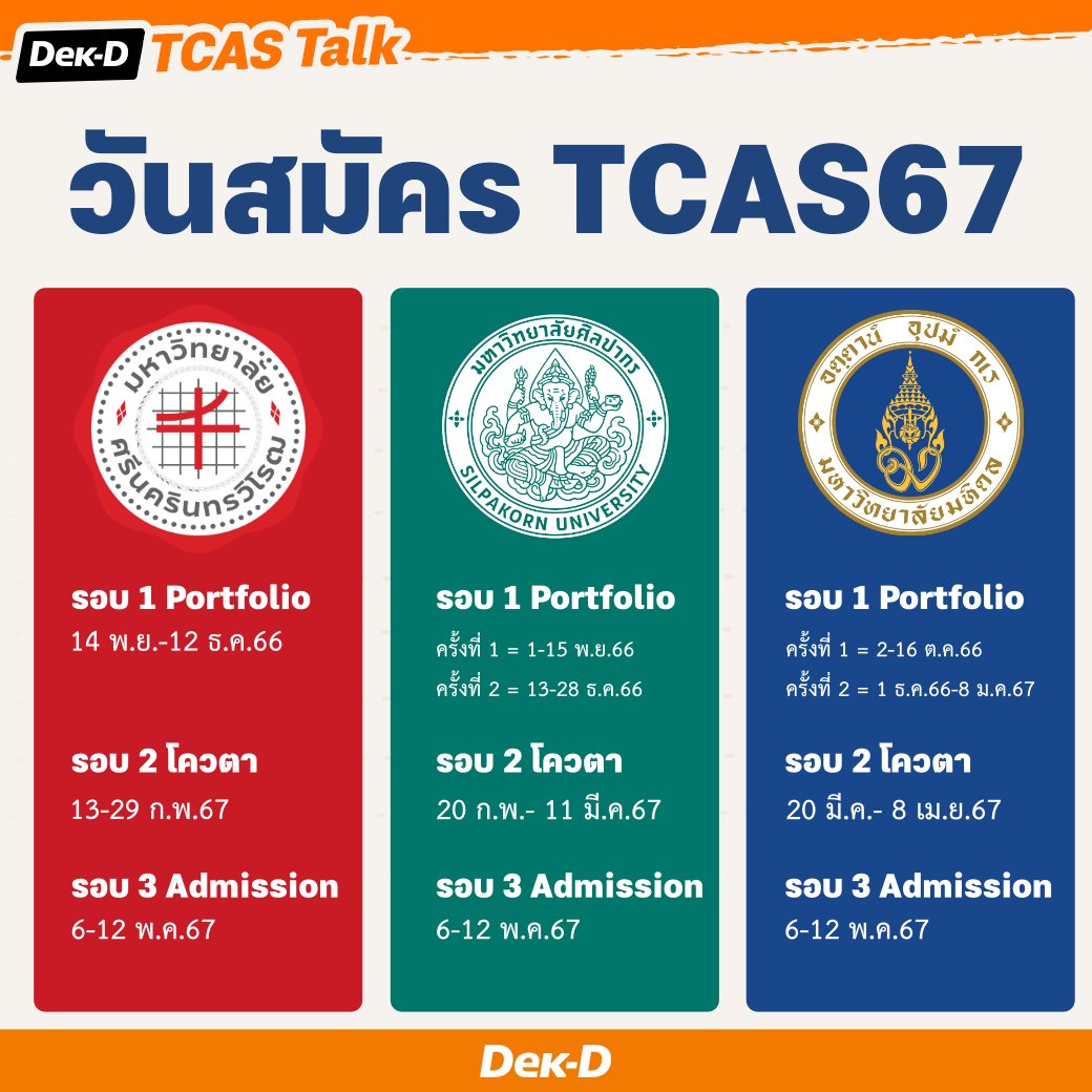 lataedekd's tweet photo. ออกกำหนดการ #TCAS67 มาแล้วอีก 3 มหาวิทยาลัย ได้แก่ มศว, ม.ศิลปากร และ ม.มหิดล ใครจะยื่นที่ไหน มาเช็กวันสมัครกันได้เลย #dek67 https://t.co/fRhNt6XnkN