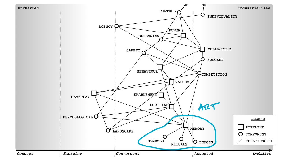Simon Wardley tweet media