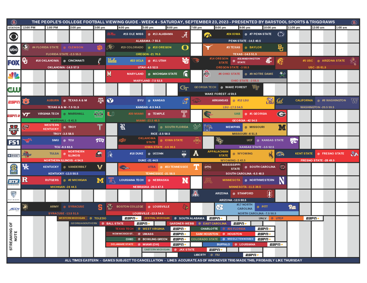 TrigDraws's tweet photo. The People's CFB Viewing Guide - Week 4

What. A. Week.

Downloadable PDF: https://t.co/qYn4iwydFl https://t.co/QE6ijoZMQc