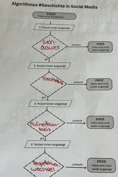 HISTOdigitaLE (@histodigitale) on Twitter photo Schade, nicht dabei. Gerade Studie mit dann 150 Schüler*innen aus Leipzig genau dazu: Welche Vorstellungen haben Jugendliche vom Zusammenhang Algorithmen <-> Geschichte in Social Media? <a href="/HeeyLeonie/">Leonie Schöler</a> hier zumindest digital auch am Start. <a href="/socmedhistory/">#SocialMediaHistory</a> Schade, nicht dabei. Gerade Studie mit dann 150 Schüler*innen aus Leipzig genau dazu: Welche Vorstellungen haben Jugendliche vom Zusammenhang Algorithmen <-> Geschichte in Social Media? <a href="/HeeyLeonie/">Leonie Schöler</a> hier zumindest digital auch am Start. <a href="/socmedhistory/">#SocialMediaHistory</a>
