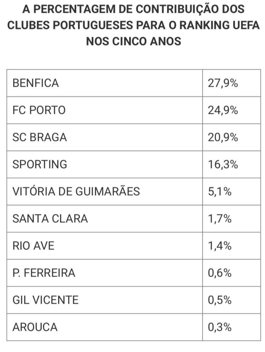 Ok, algo não está a bater certo
