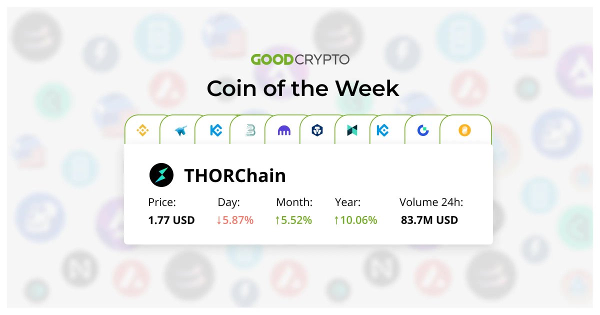GoodCryptoApp's tweet photo. β‘οΈ Coin of the Week: $RUNE
Utility token of @THORChain & primary currency within the ecosystem. It plays a main role in governance and security, contributing to robust Sybil resistance mechanisms.
π± Trade RUNE in the #GoodCryptoApp - https://t.co/4nSE36yhuP
#GoodCryptoTop https://t.co/D4QYkELAhi